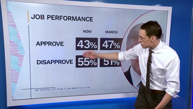 Trump defends his MAGA bona fides amid backlash from his base